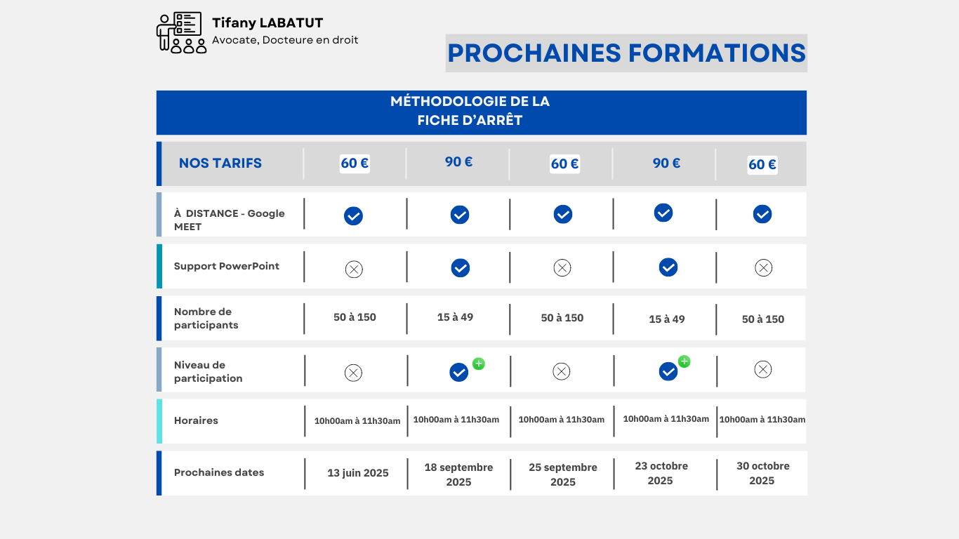 Méthodologie de la fiche d'arrêt | 1 h 30 | à distance