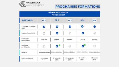 Méthodologie de la fiche d'arrêt | 1 h 30 | à distance